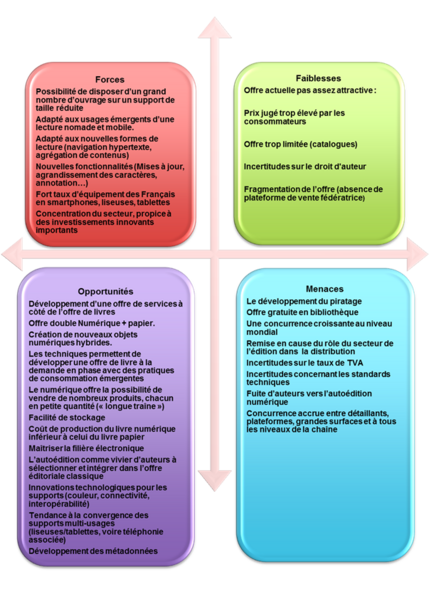 Fichier:SWOT Livre numérique3.png