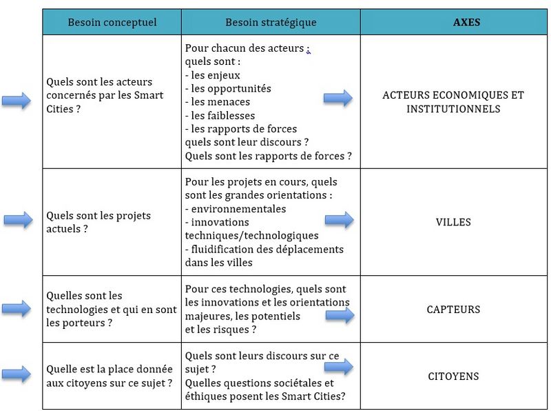Fichier:Besoins axes 2.jpg