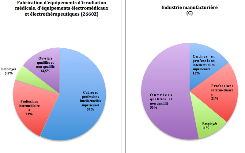Fichier:G7camembertemploi.png