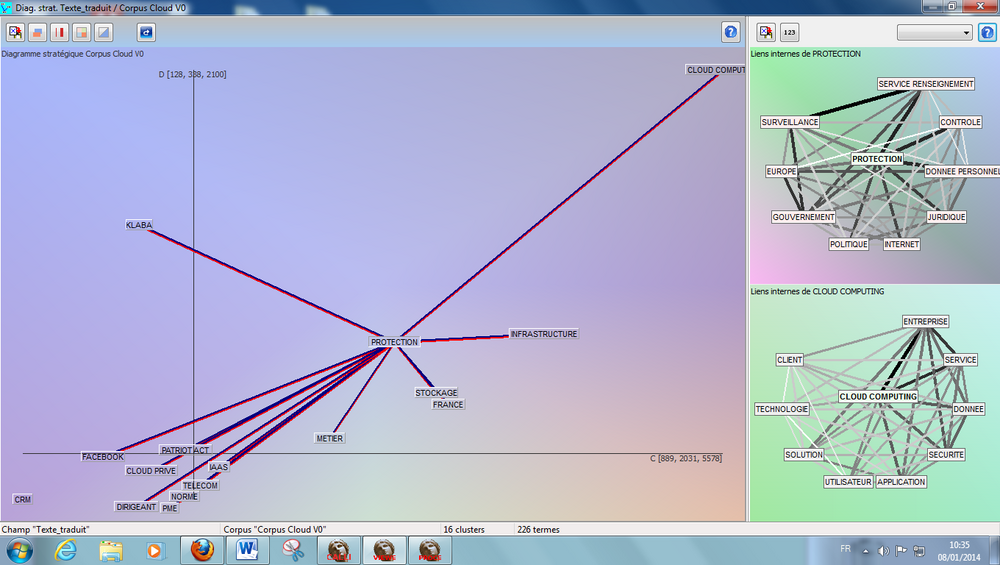 Diagramme strat sur protection+2clusterscloud-protection.png