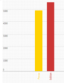 Chiffre d'affaire comparé.png
