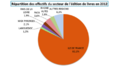 Répartition des eff secteur édition livre.png