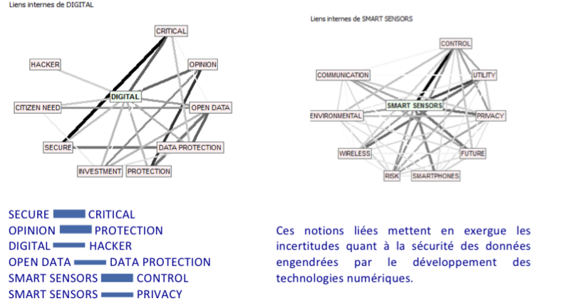 Fichier:Clusterdonneesperso2copie.png