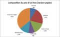 Composition du prix d'un livre.png