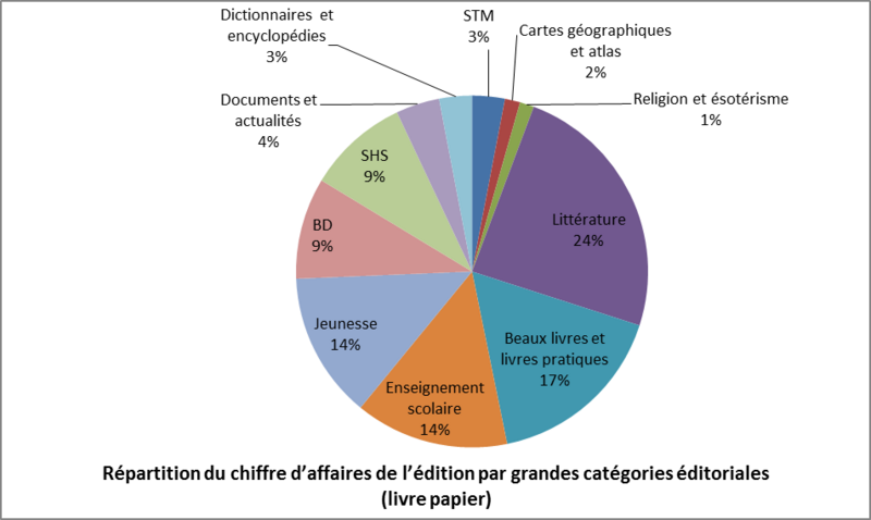 Fichier:CA catego ed.png