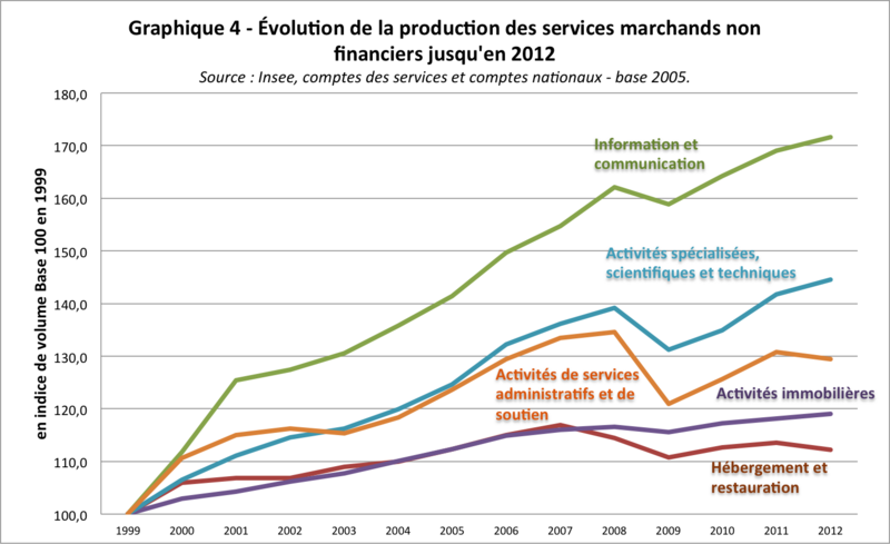 Fichier:Graph4.png