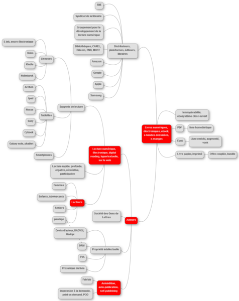 Fichier:Livres num mup.png