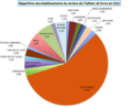 Répartition des établissements du secteur de l'édition du livre.png