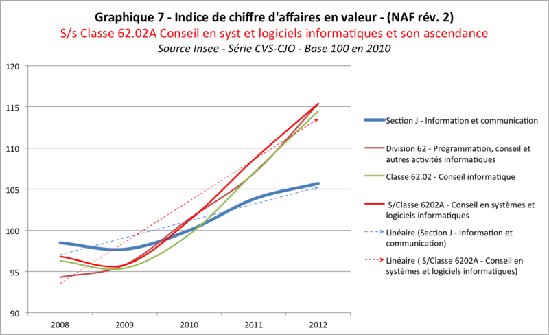 Fichier:Graph7.png