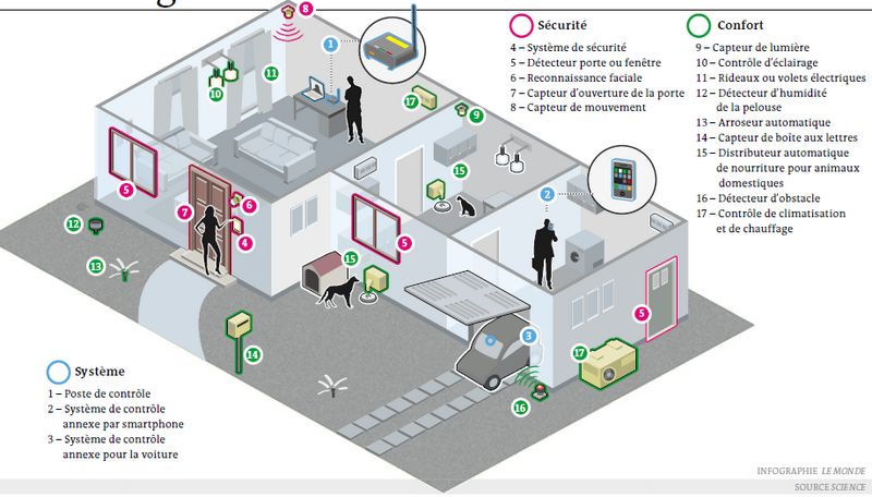 Fichier:Smartbuilding2.png