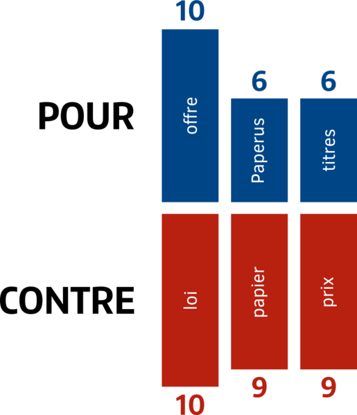 Fichier:Debat offre couplee equipe 1.png