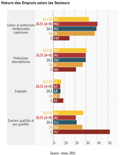 Fichier:Emploiscapteurs.png