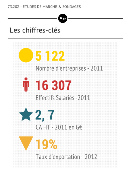Fichier:ChiffresCles.png