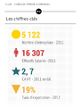 ChiffresCles.png