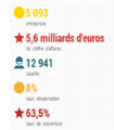 Vignette pour la version du 8 décembre 2022 à 16:19