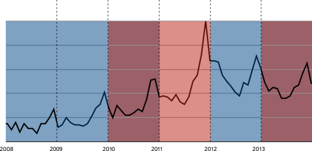 Tendances debat equipe 1.png