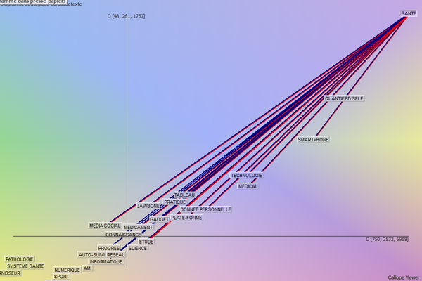 Diagramme strategique.png