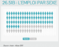 Emploi par sexe 26.51B.png