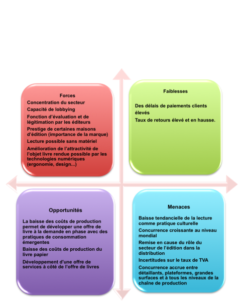 Fichier:SWOT Livre Papier.png