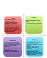 SWOT Livre Papier.png