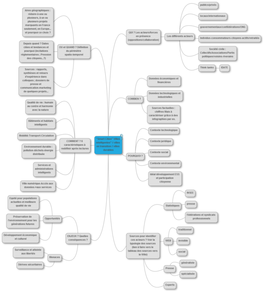 Fichier:Mind map SC.png