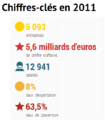 Chiffres-clés.png