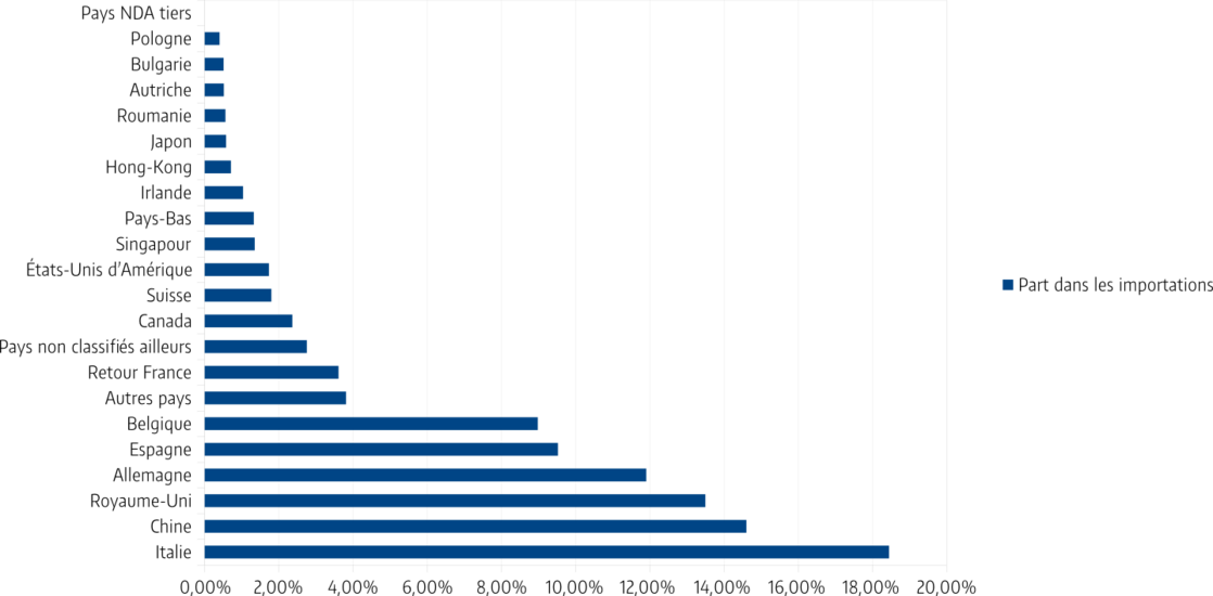 Importations equipe 1.png