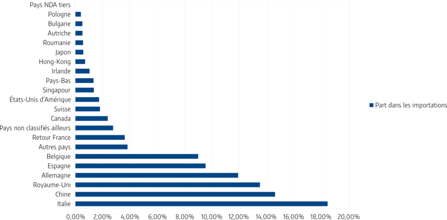 Importations equipe 1.png
