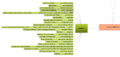CloudMindmaple-2-détail-green it.png