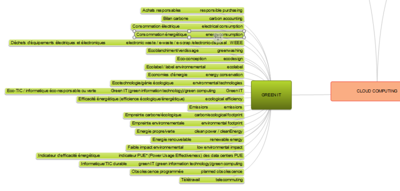 Fichier:CloudMindmaple-2-détail-green it.png
