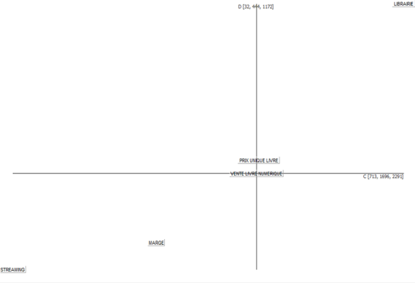 Diagr stat.png