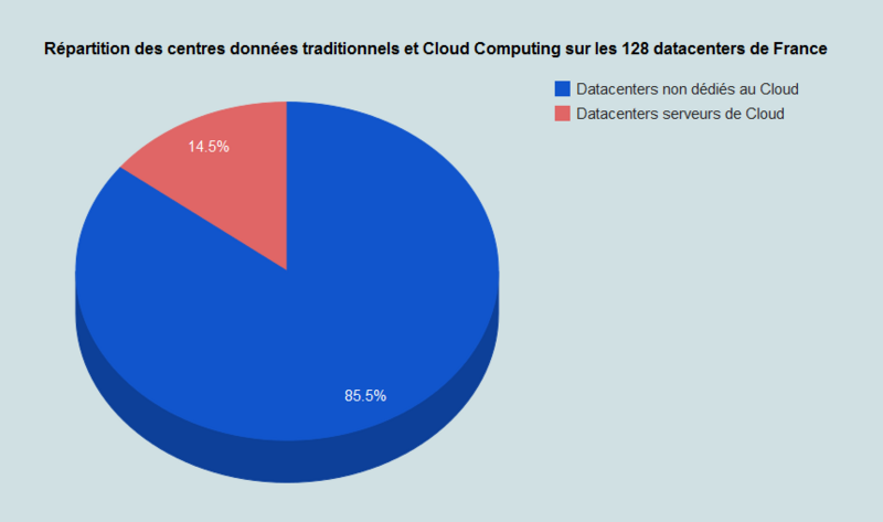 Fichier:Groupe8 ServeursFrCloud.png