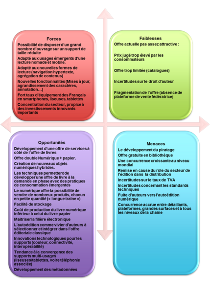 Fichier:SWOT Livre numérique2.png