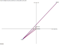 Diagr stat marge stream1.png