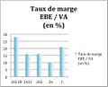 Taux de marge 2651B.jpg