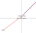 Diagr stat détail vente.png
