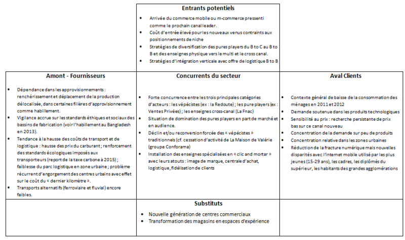 Fichier:Capture porter.PNG