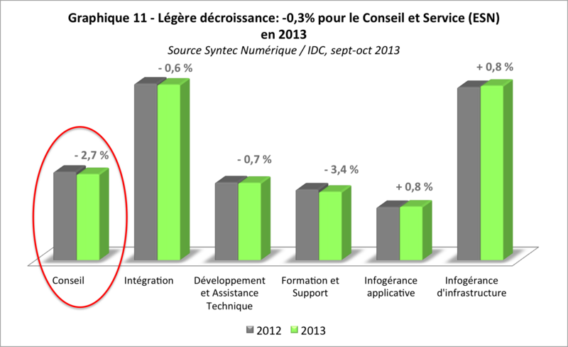 Fichier:Grp8CloudGraph11.png
