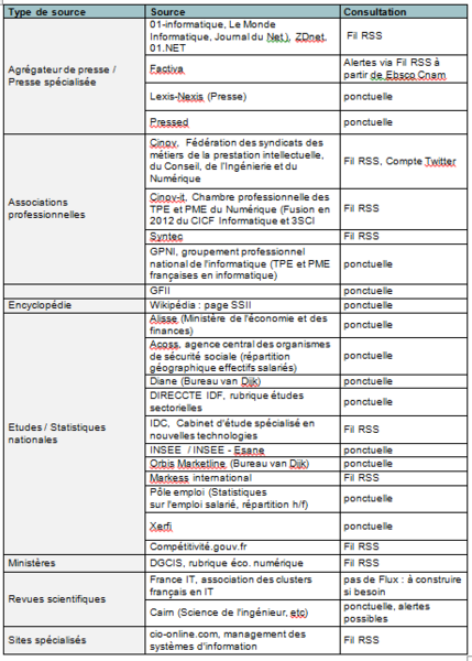 Fichier:Grp8CloudAnnexe3.png