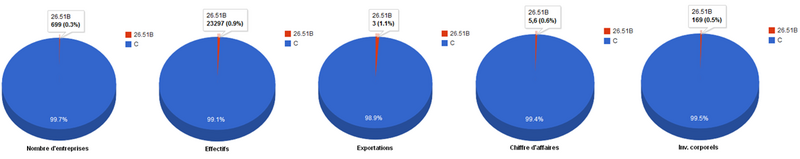 Fichier:Poids du secteur.png