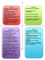 SWOT Livre numérique4.png