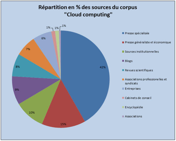 Grp8repartitionsources.PNG