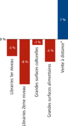Mix evolution distribution livre.png
