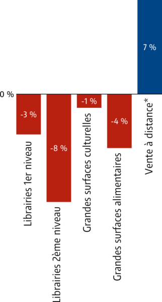 Fichier:Mix evolution distribution livre.png