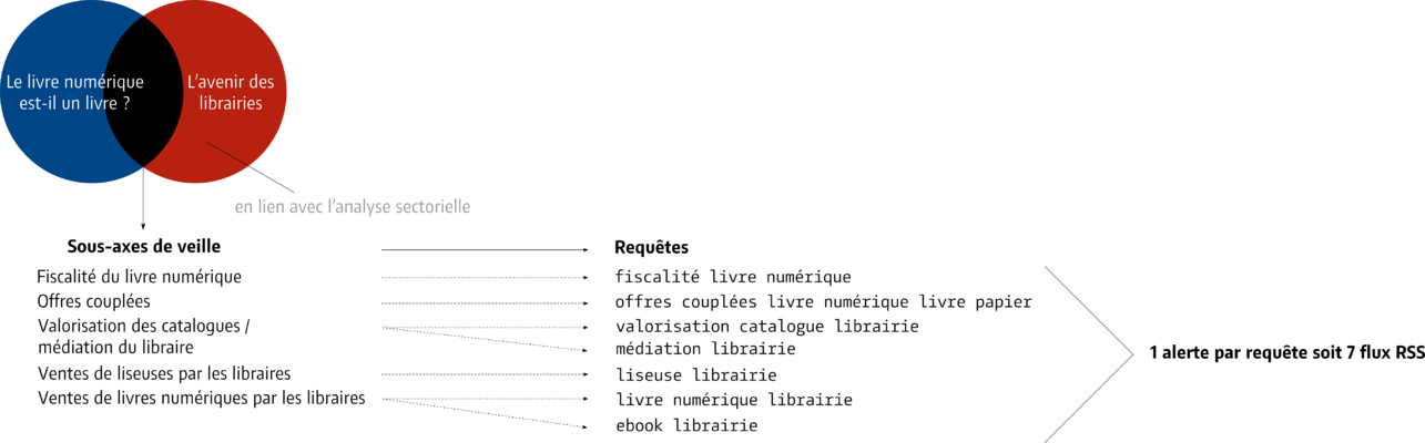 Mots cles veille equipe 1.png