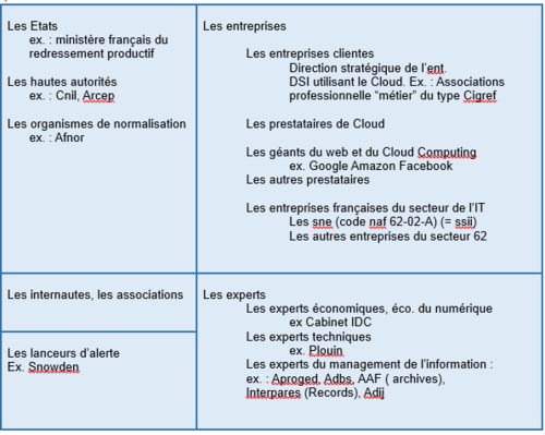 Tableau-acteurs-cloudcontroverse.png