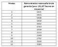 Tableau salaires SLF 2013.jpg