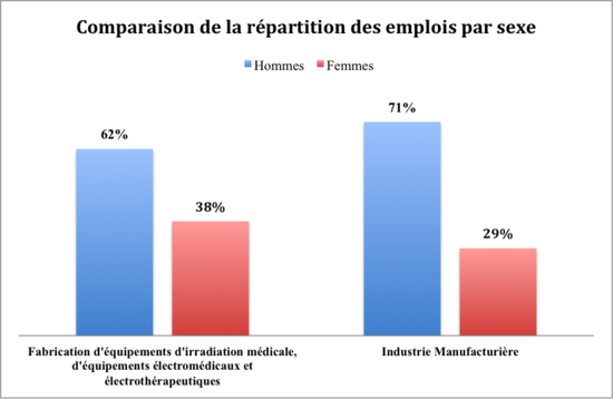 G7emploisexe.png