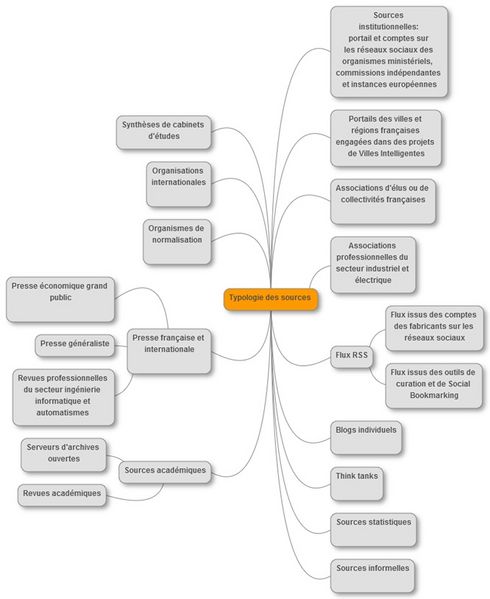 Fichier:Typologie des sources.jpg