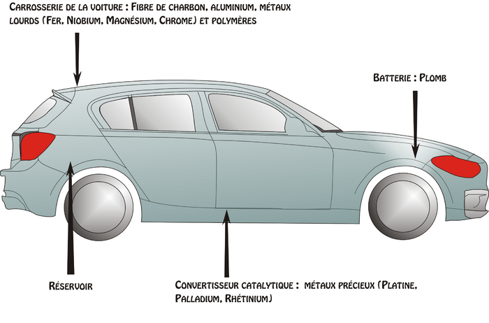 Voiture conventionnelle.png